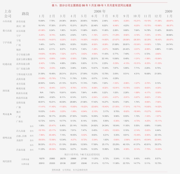 长城证券-人造草坪行业专题报告：行业有望维持两位数增速中国beat365企业大显