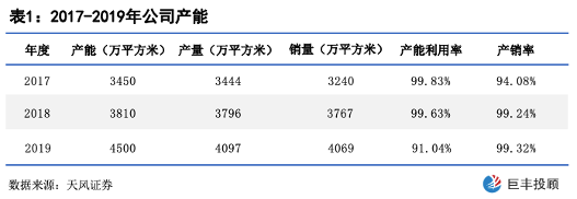 beat365共创草坪：全球人造草坪龙头 技术优势叠加产能扩张推动业绩增长