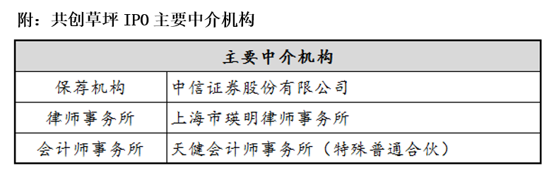 内靠政策优惠支撑外临单一利源考验 共创草坪过会不改盈利短板beat365在线体育