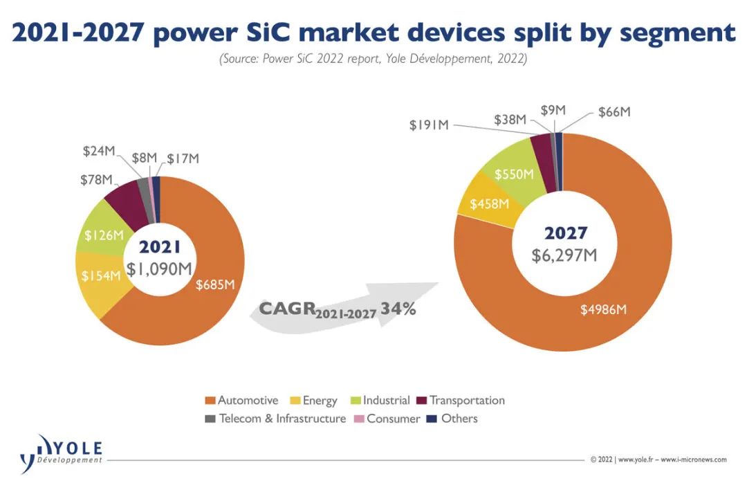 SiC功率器件ToP 10最新排名出炉中国厂商紧追不舍beat365在线体育