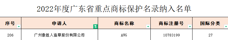 beat365官方最新版重磅！傲胜股份入选《广东省重点商标保护名录