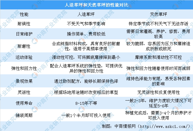 beat365政策大力支持体育产业发展 人造草坪行业市场前景广阔（图）