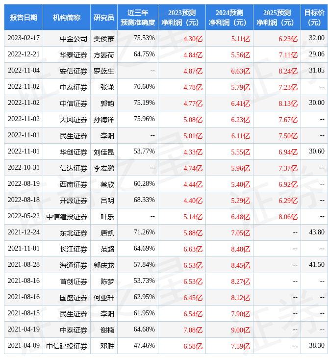 beat365官方最新版民生证券：给予共创草坪买入评级