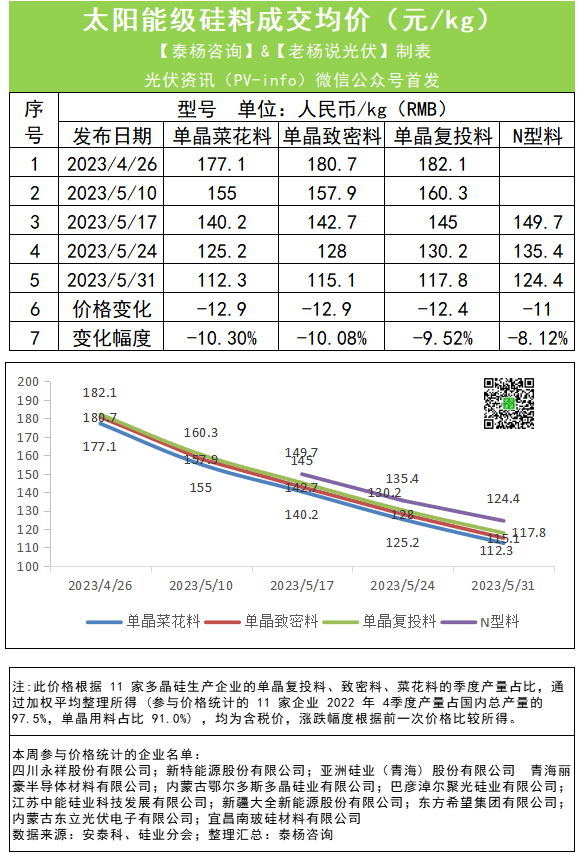 硅价腰斩！_价格_kg_组件beat365在线体育