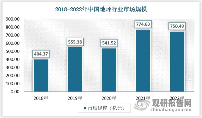 我国地坪行业市场beat365在线体育还有大幅增长空间 优势突出企业或迎来发展春