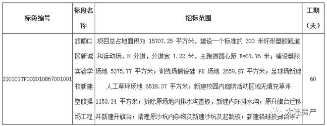 beat365在线体育旅顺口区新城实验学校有新动态