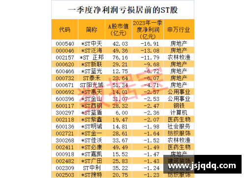 芒果体育连续11个跌停,退市警报拉响！七成以上ST股首季报亏损，39股前景堪忧