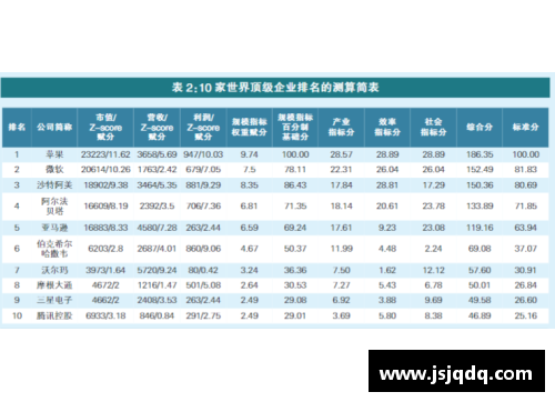 芒果体育上证研究丨世界级企业100排行榜的研究解析